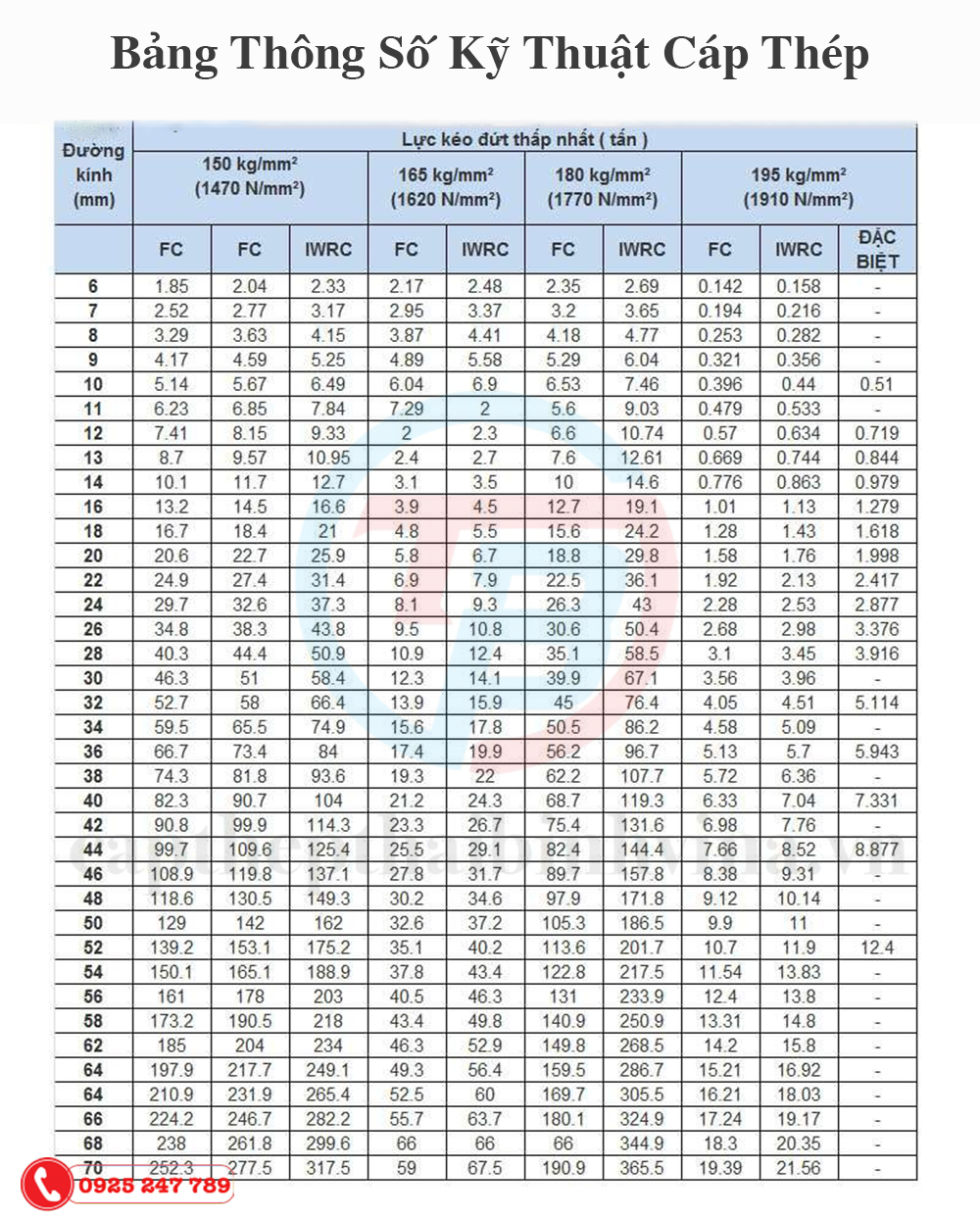 Thông số cáp thép DSR Hàn Quốc